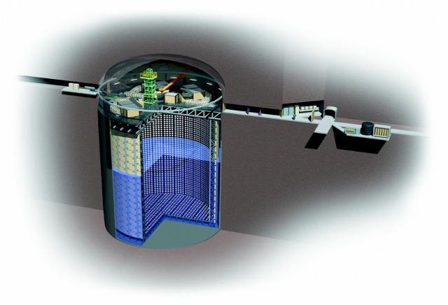 Fig. 3: Super-Kamiokande Detector