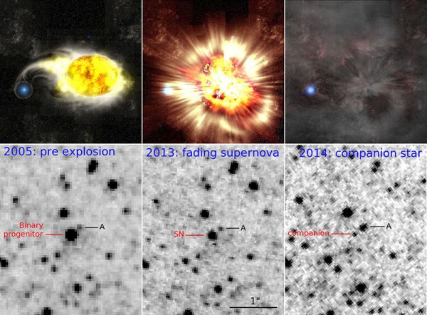 M51 supernovaens udvikling