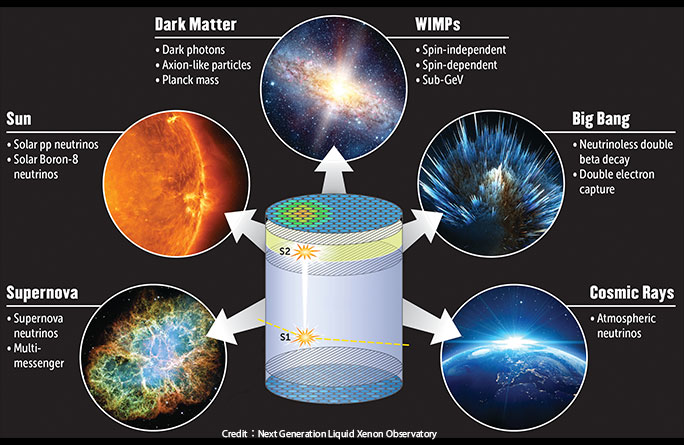 dark matter diagram