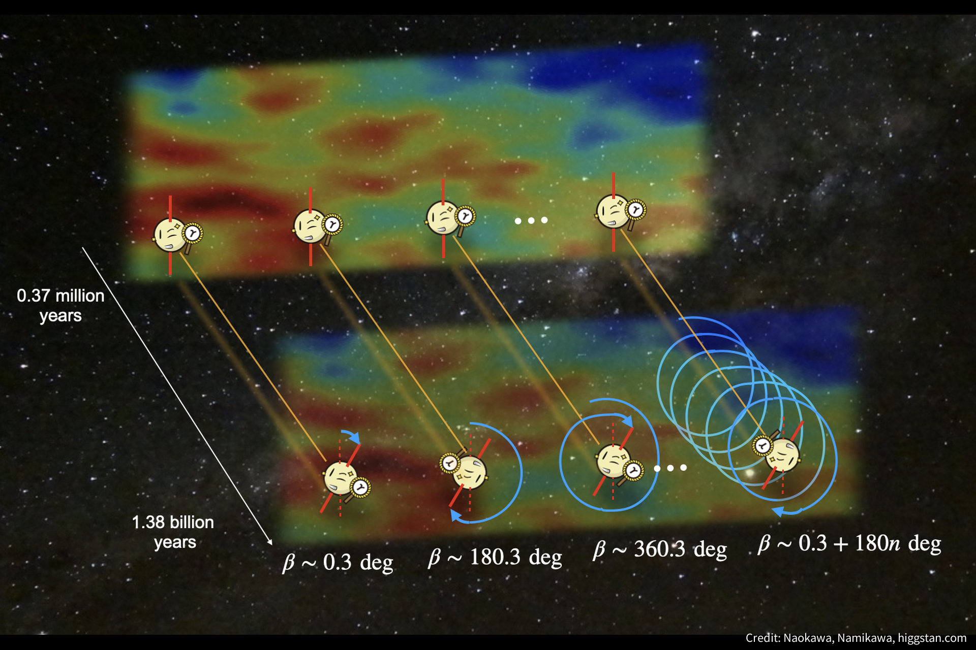 【新品未開封】Fyrri Lif cosmology Researchers uncover clue to explain the Universe's symmetry