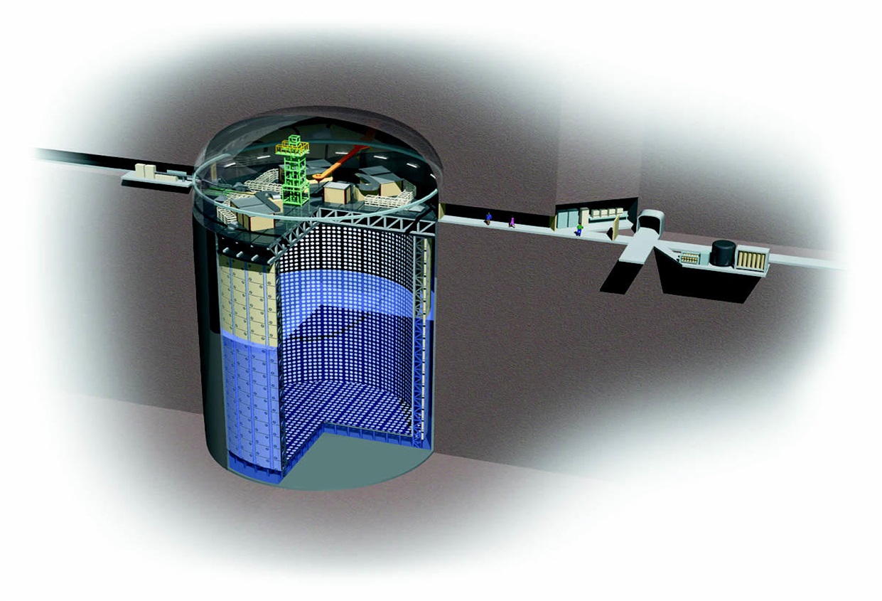 Fig. 3: Super-Kamiokande Detector: The world's largest underground neutrino detector affiliated with the Kamioka Observatory of the Institute for Cosmic Ray Research, the University of Tokyo. It is situated 1,000 m underground in the Kamioka Mine in Hida, Gifu Prefecture. Super-Kamiokande                   is observing neutrinos from outer space and conducting experiments and detects yet-to-be-discovered proton decays in addition to detecting neutrinos from J-PARC. This detector contains about 11,200 photomultiplier tubes, which are installed on the inside wall of a cylindrical water tank (39.3 m in diameter and 41.4 m in height) filled with 50,000 tons of water, to detect faint Cherenkov light emanating from charged particles traveling faster than the speed of light in water.    