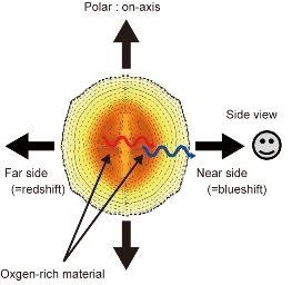 Fig. 1 : Aspherical Model