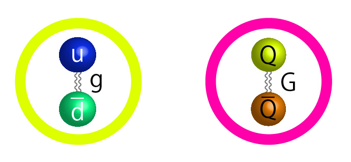 Figure 1. Structure of a pion (left) and a SIMP (strongly interacting massive particle) proposed by Hochberg et al. (right). (Credit: Kavli IPMU)