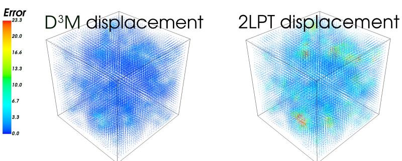 人工知能 Ai が可能にする宇宙のシミュレーション Kavli Ipmu カブリ数物連携宇宙研究機構