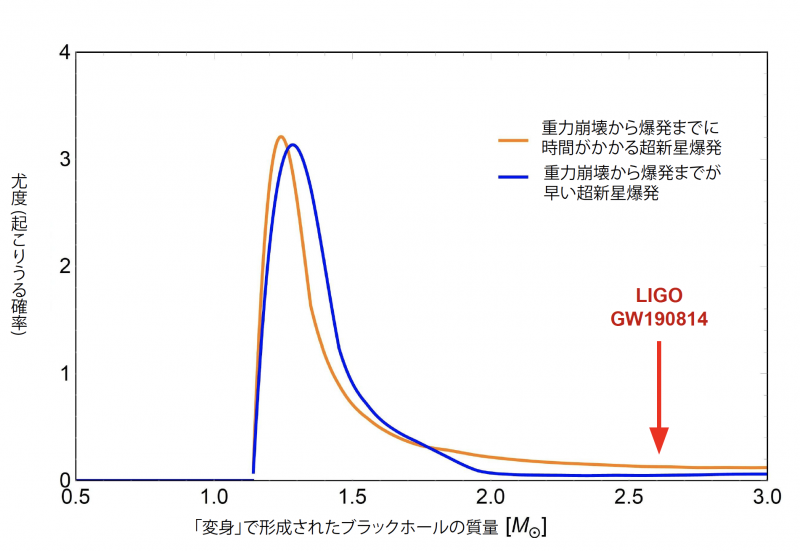 ムーミントロルのカトリックの祈り
	  太陽質量ブラックホールの起源を探る手法の確立とダークマターとの関係