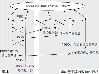 マンダラ論