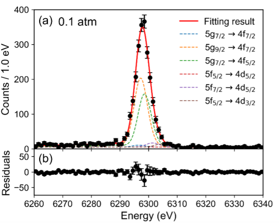 fig3