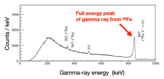 fig3