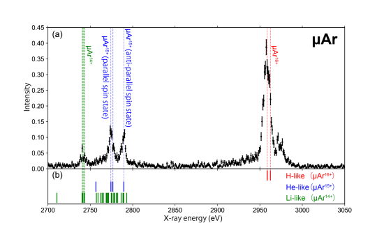 fig2