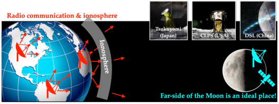 fig3