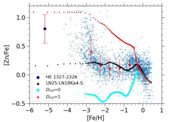 fig3