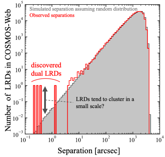 Fig3