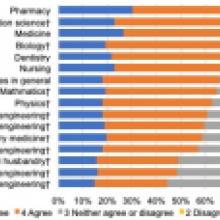 Parental gender attitudes associated with Japanese girls’ reduced university participation Parental gender attitudes associated with Japanese girls’ reduced university participation