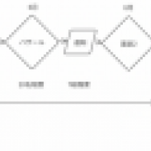 締切迫るー第1回ファンダメンタルズ バザール、 参加アーティスト及び研究者募集のお知らせ