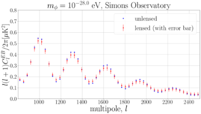 fig3