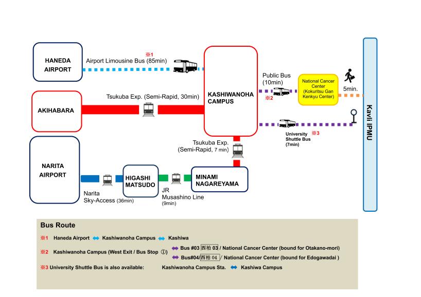 Route Map to Kavli IPMU