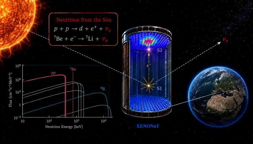 xenon